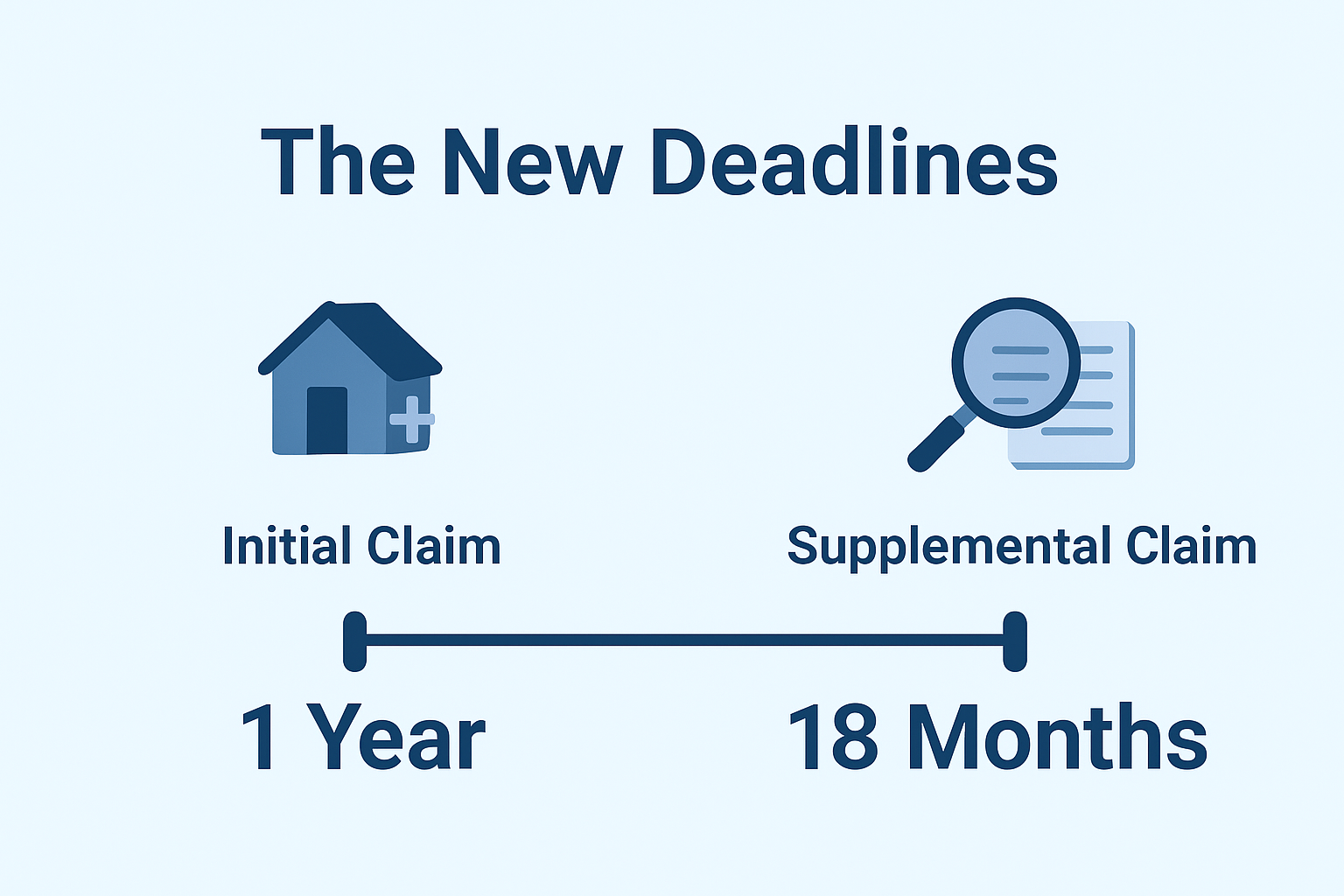 Graphic showing roof insurance claim deadline
