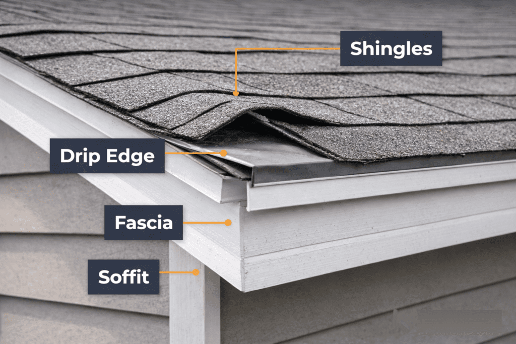 Close-up of a house roof corner with labeled parts: shingles on top, drip edge beneath the shingles, fascia board at the roof edge, and soffit underneath the overhang.